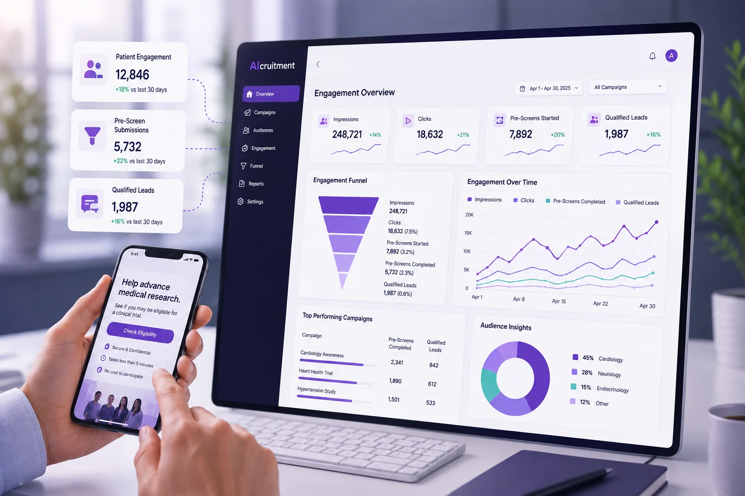 AIcruitment patient engagement and retention